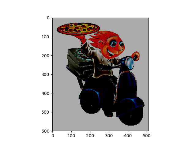 resize image in tensorflow