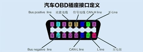 obd接口针脚定义标准图片