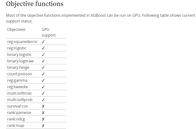 Xgboost官方文档的解读(python)-CSDN博客