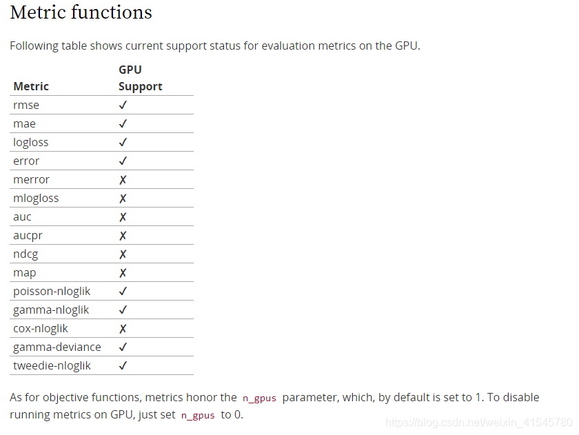 Xgboost官方文档的解读(python)-CSDN博客