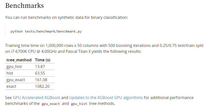 Xgboost官方文档的解读(python)-CSDN博客