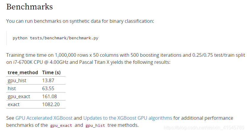 Xgboost官方文档的解读(python)-CSDN博客