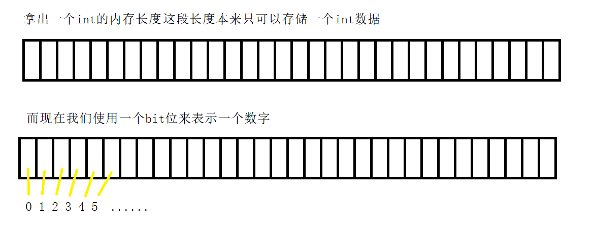 [数据结构]——位图原理及实现-CSDN博客