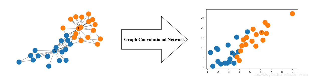 graphgcn