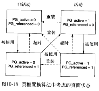 操作系统——页面置换算法