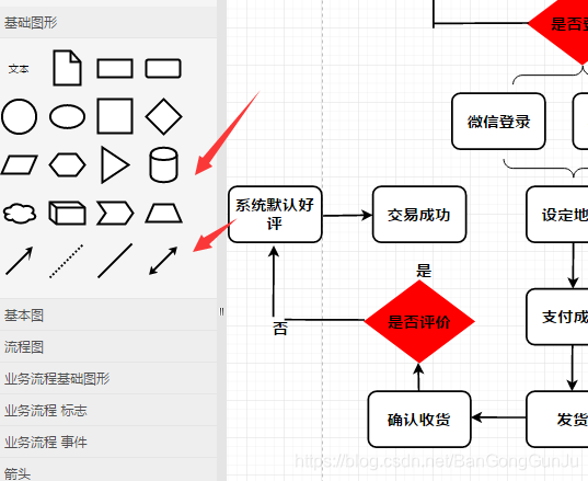 怎样绘制流程图分享拼多多购物流程图模板及绘制技巧