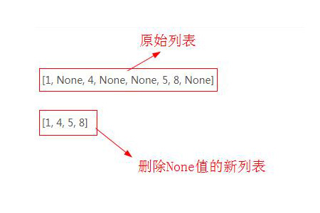 Python中如何从列表中删除none值 Word Mhg的博客 Csdn博客