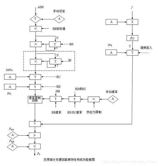 外链图片转存失败,源站可能有防盗链机制,建议将图片保存下来直接上传