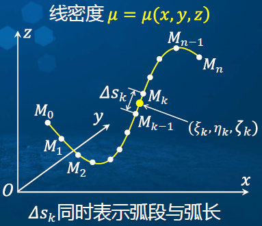 曲线积分