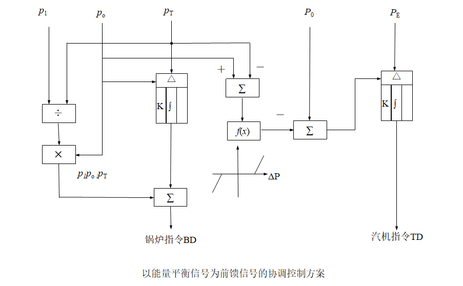 外链图片转存失败,源站可能有防盗链机制,建议将图片保存下来直接上传