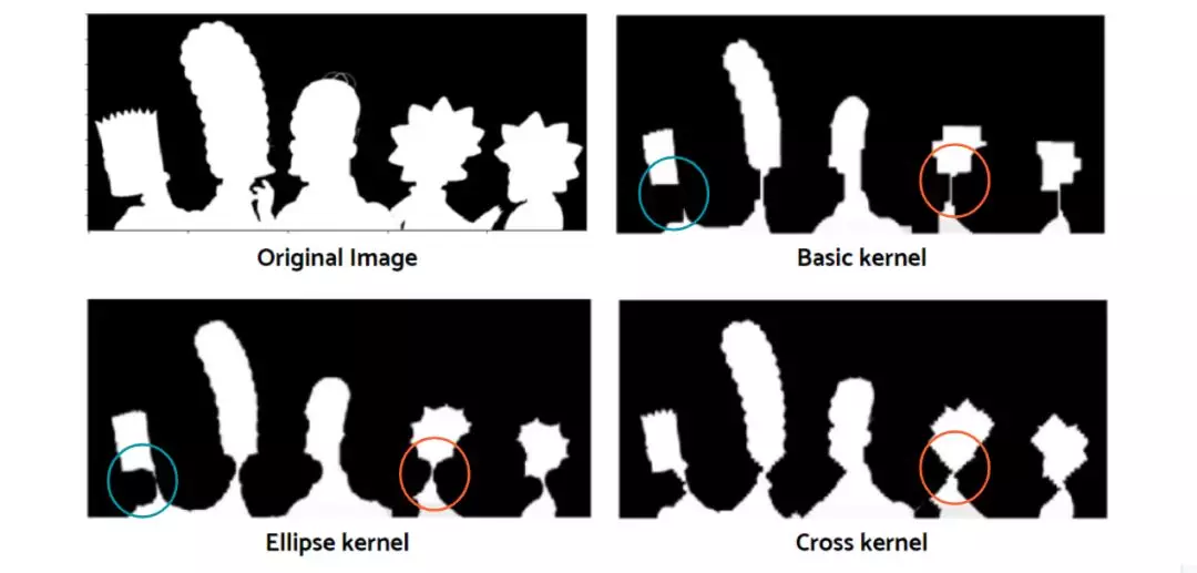 Python opencv image. Морфологическая трансформация opencv. opencv dilate. схема работы с opencv. dilate opencv python.