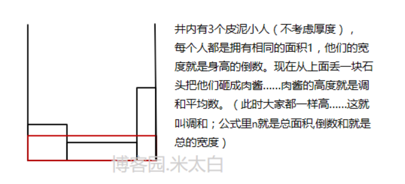 经典不等式链的一些拓展理解 Greatdajiezi的博客 Csdn博客
