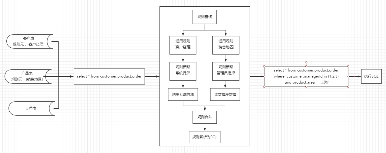 通用权限管理系统设计