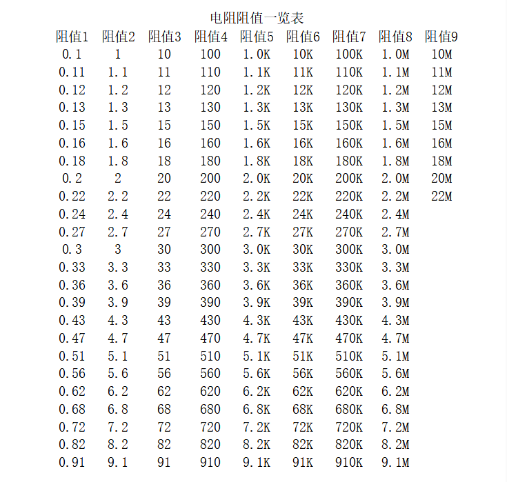 电阻阻值一览表_常用电阻阻值标准