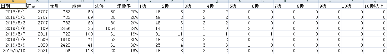 老鱼Python数据分析——篇十：使用selenium获取历史数据并保存