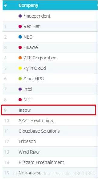 首届OpenInfra全球峰会，为什么中国企业成为主角？