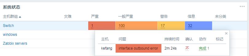 zabbix3.4自带模板监控华为交换机