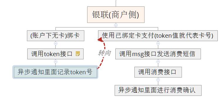 javaweb后端,支付宝对接