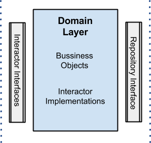 Clean the Domain layer