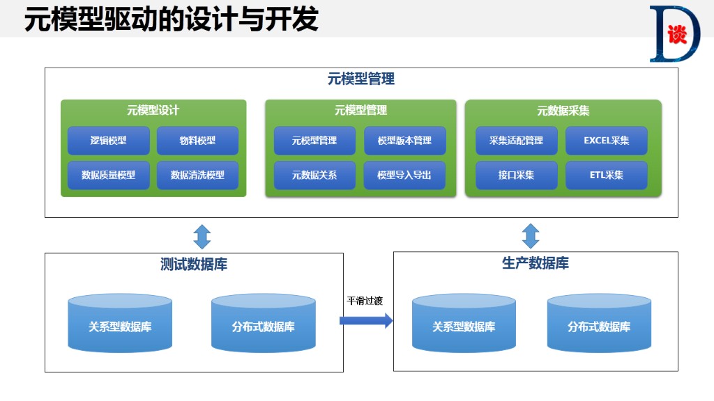 数据治理系列2：元数据管理—企业数据治理的基础_teradata数据治理方法论-CSDN博客