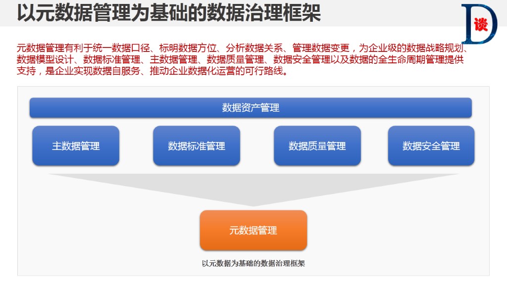 数据治理系列2：元数据管理—企业数据治理的基础_teradata数据治理方法论-CSDN博客
