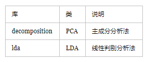 特征工程全过程