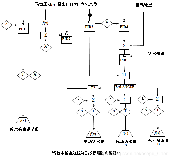 外链图片转存失败,源站可能有防盗链机制,建议将图片保存下来直接上传