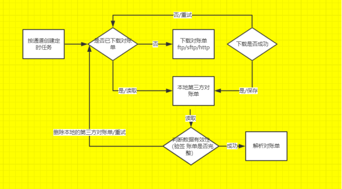 支付系统模块设计_支付系统设计_支付设计系统有哪些