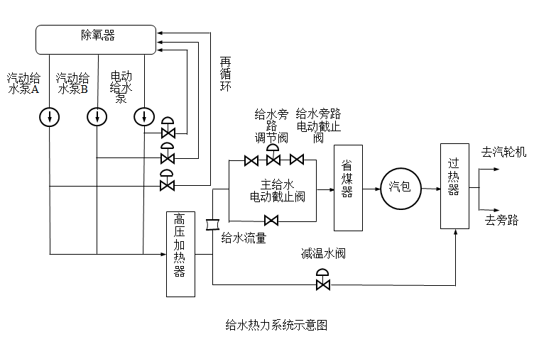 外链图片转存失败,源站可能有防盗链机制,建议将图片保存下来直接上传