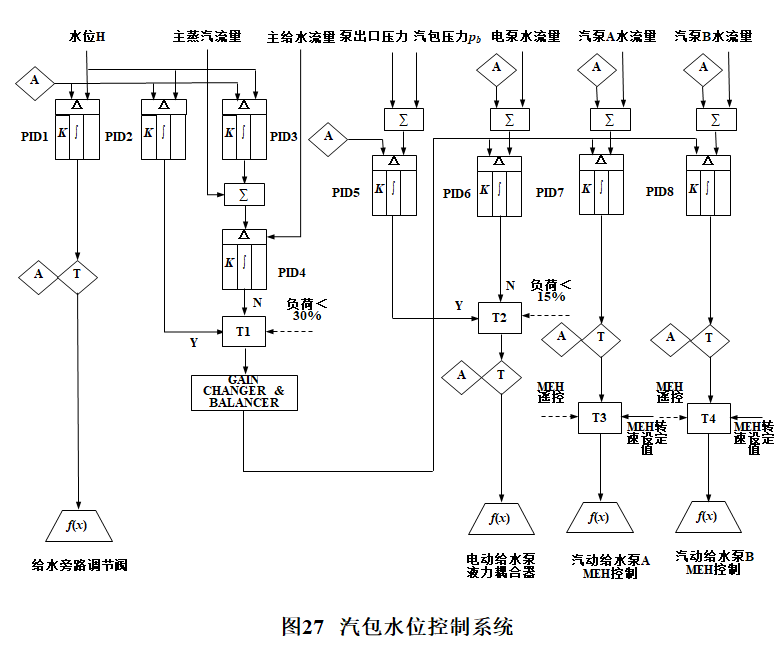 外链图片转存失败,源站可能有防盗链机制,建议将图片保存下来直接上传