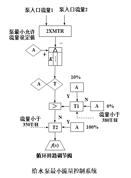 外链图片转存失败,源站可能有防盗链机制,建议将图片保存下来直接上传