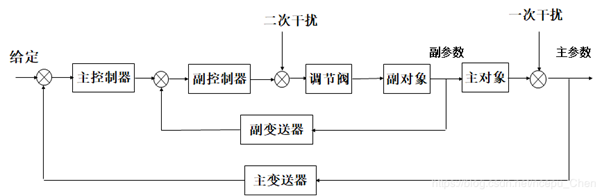 外链图片转存失