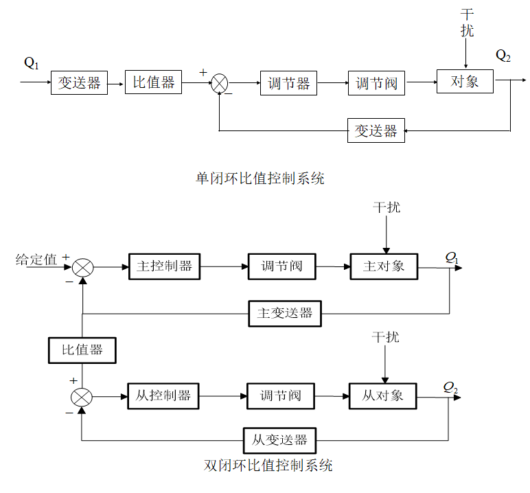 外链图片转存失败,源站可能有防盗链机制,建议将图片保存下来直接上传