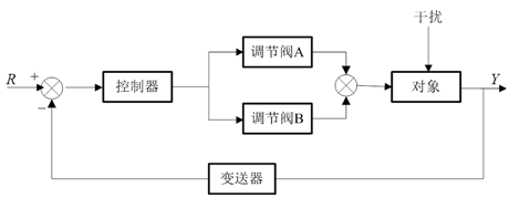 外链图片转存失败,源站可能有防盗链机制,建议将图片保存下来直