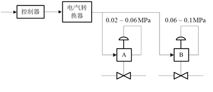 外链图片转存失败,源站可能有防盗链机制,建议将图