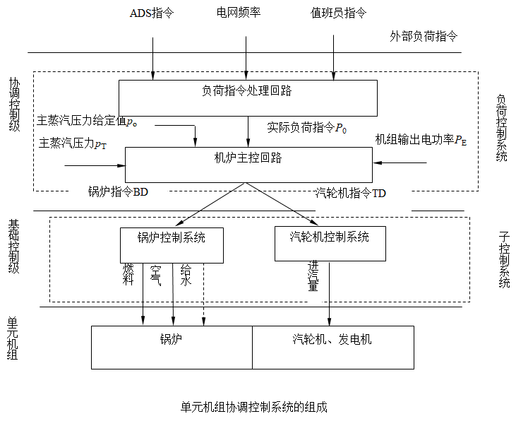 外链图片转存失败,源站可能有防盗链机制,建议将图片保存下来直接上传