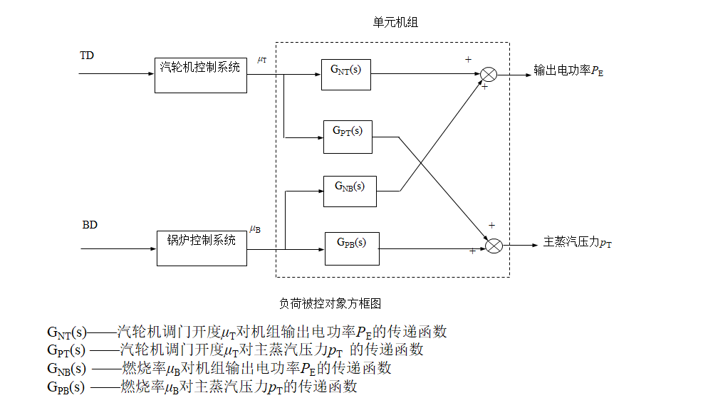 外链图片转存失败,源站可能有防盗链机制,建议将图片保存下来直接上传