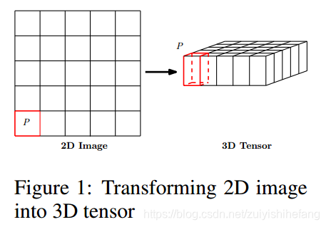 (3) 理解ConvLSTM_convolutional lstm fully connected networks-CSDN博客