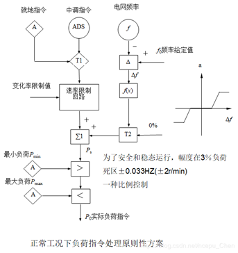 外链图片转存失败,源站可能有防盗链机制,建议将图片保存下来直接上传