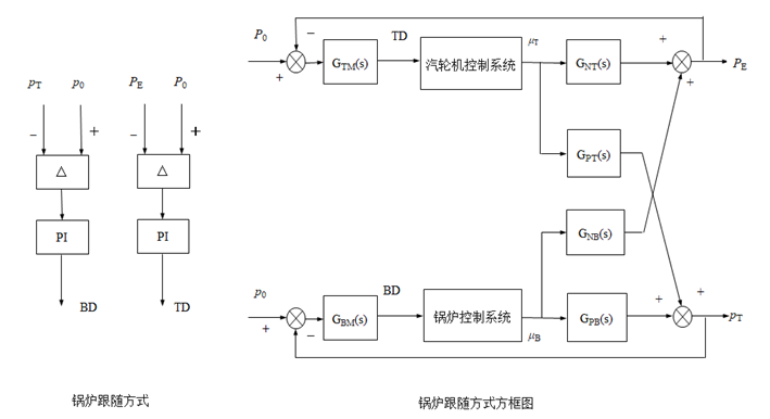 外链图片转存失败,源站可能有防盗链机制,建议将图片保存下来直接上传