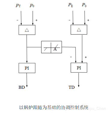 外链图片转存失败,源站可能有防盗链机制,建议将图片保存下来直接上传