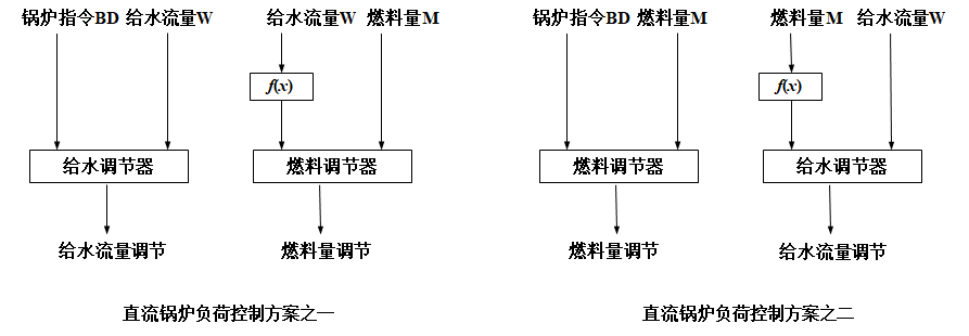 外链图片转存失败,源站可能有防盗链机制,建议将图片保存下来直接上传