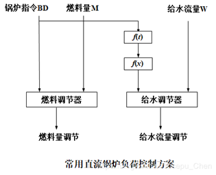 外链图片转存失败,源站可能有防盗链机制,建议将图片保存下来直接上传