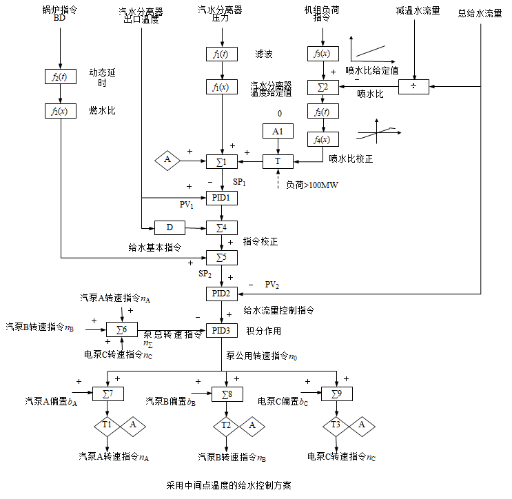 外链图片转存失败,源站可能有防盗链机制,建议将图片保存下来直接上传