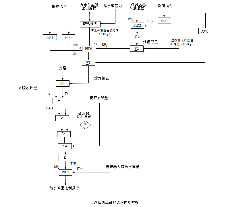 外链图片转存失败,源站可能有防盗链机制,建议将图片保存下来直接上传