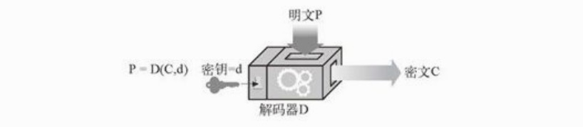 对称密钥加密技术