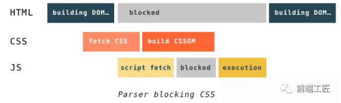 JavaScript反爬笔记（1）_浏览器的架构和工作流程