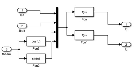 Vector control Matlab simulation experiment - Programmer Sought