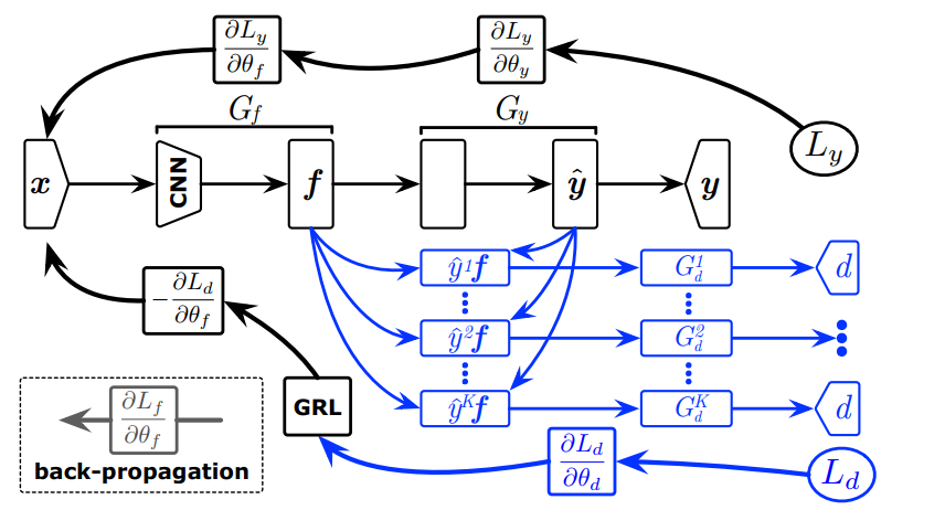 Multi-Adversarial Domain Adaptation-CSDN博客