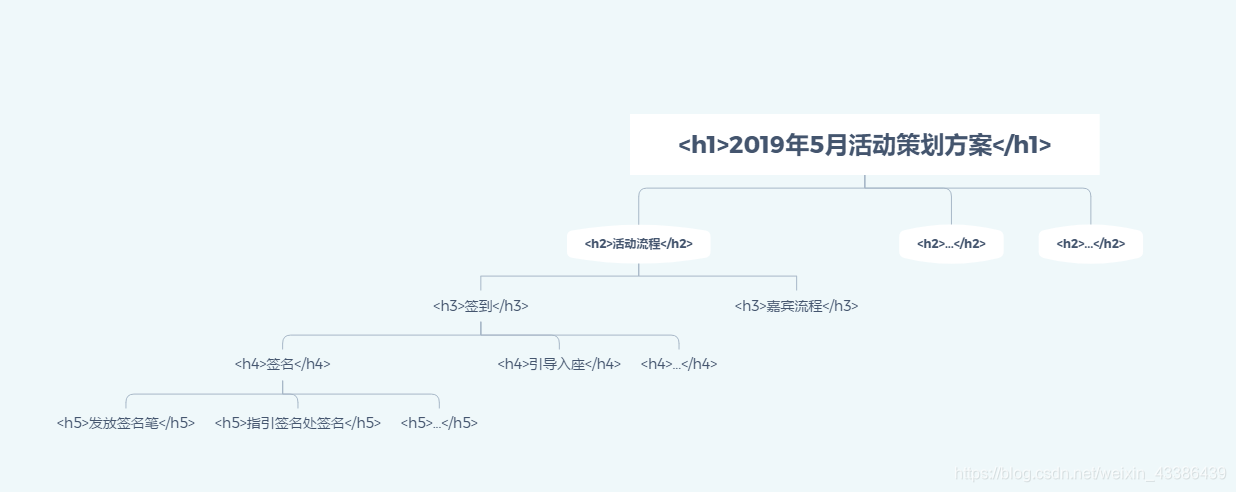 标签h1-h6思维导图示例